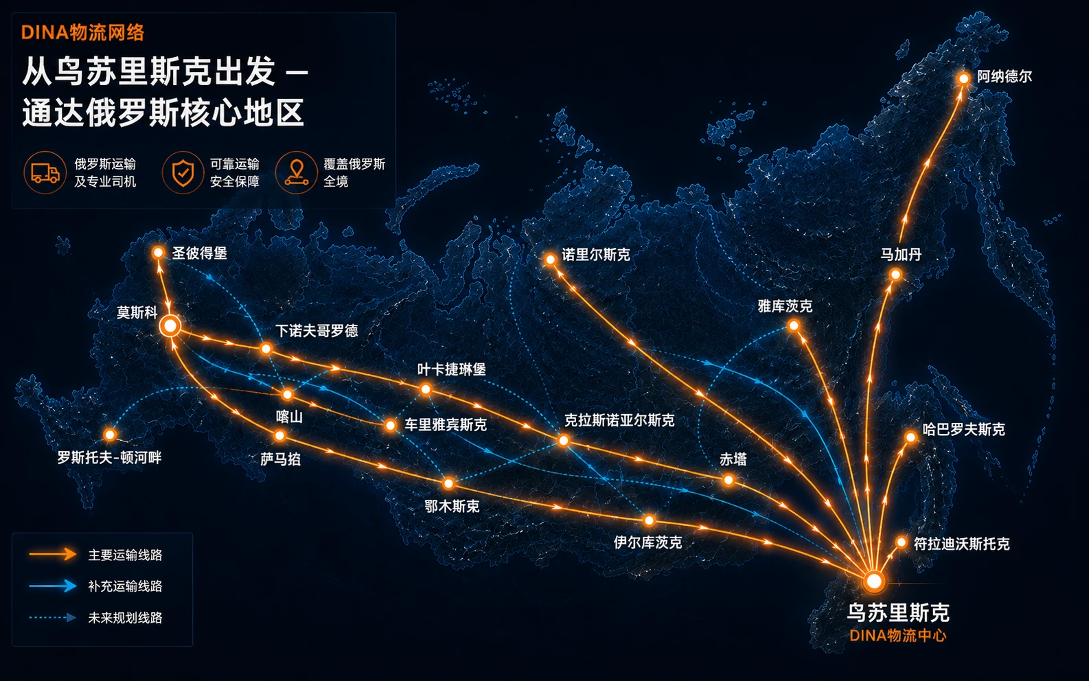 从乌苏里斯克通达俄罗斯主要地区的运输路线图